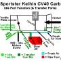 cv40-idletransfer-diagram.jpg