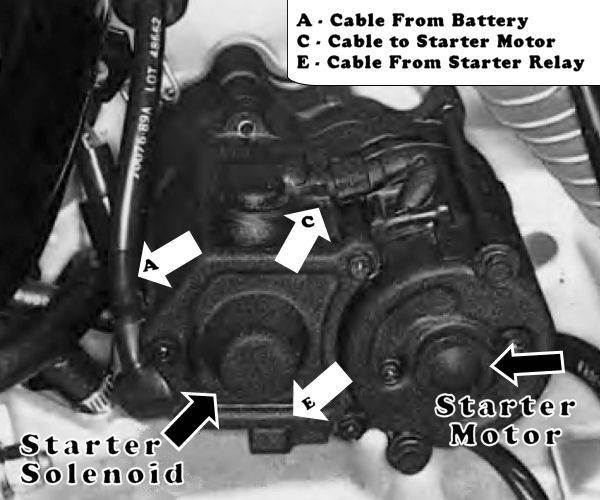 starter-typicalsportster-inplace.jpg