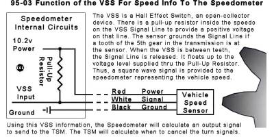 95-03-vss-function.jpg 95-03-vss-function.jpg
