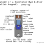 1991-up_sportster_lifter_anatomy_by_hippysmack.png