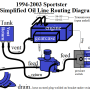 simplified_oil_routing_94-03_sportster_by_hippysmack.png