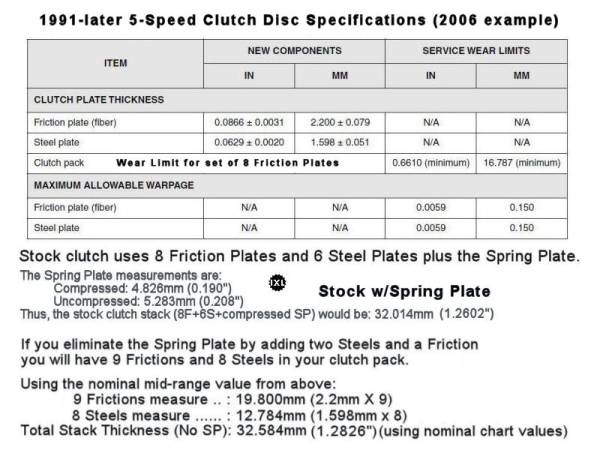 clutch-stackheight-chart.jpg