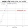 2003_20xl1200s_20rear_20shock_test_20results_by_spacetiger.jpg