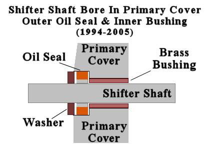 94-05-shiftershaft-oilseal-bushing-bore.jpg 94-05-shiftershaft-oilseal-bushing-bore.jpg