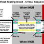 wheelbearing-install-01.jpg