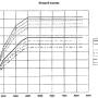 dynatek-dspt1-curves-groupb.jpg