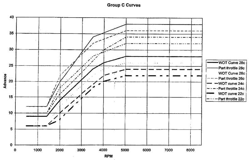 dynatek-dspt1-curves-groupc.jpg