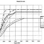 dynatek-dspt1-curves-retard.jpg