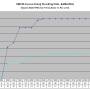 ignitioncurves-stock-m.jpg