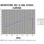 ignitioncurves-stock-rvsq-883vs1200.jpg