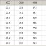 tc88a-maptable-sample-jester_delta-t.jpg