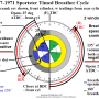 1957-1971_sportster_timed_breather_cycle_by_hippysmack.png