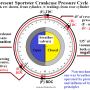 1977-present_sportster_crankcase_pressure_cycle_by_hippysmack.png