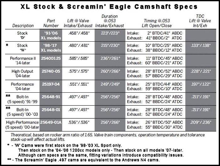 cam-comparespecs-d-w-se-chart.jpg cam-comparespecs-d-w-se-chart.jpg