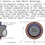 sportster_oil_pressure_-_cam_bushing_oil_groove_by_hippysmack.png