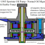 sportster_oil_pressure_-_oil_pump_oil_migration_1977-1985_by_hippysmack.png