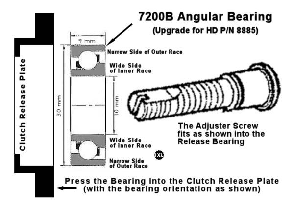 clutchreleasebearing-7200b-angular-install.jpg