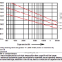 fag_polyamide_cage_svc_life_chart.png
