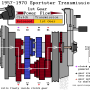 1957-1970_sportster_trans-flow-1st_gear_by_hippysmack.png