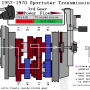 1957-1970_sportster_trans-flow-3rd_gear_by_hippysmack.png