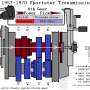 1957-1970_sportster_trans-flow-4th_gear_by_hippysmack.png
