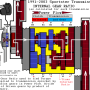 gear_ratio_and_internal_ratio_by_hippysmack.png