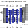 1991-2003_sportster_transmission_gears_by_hippysmack.png